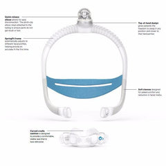 ResMed AirFit N30i Nasal Cradle Mask and Headgear - MEDability